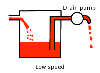 File:Lowspeed.png
