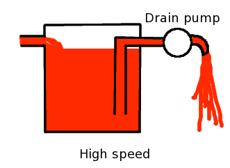 File:Highspeed.png