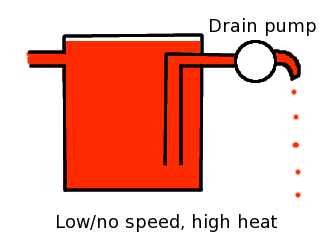 File:Highheat.png