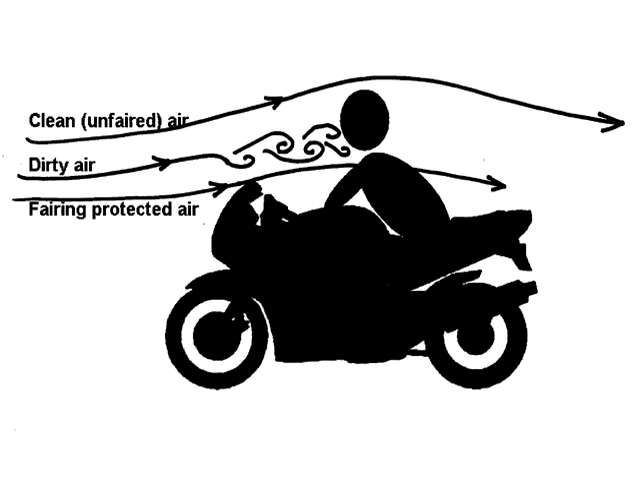 File:Air flow.jpg