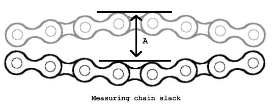 File:Chain-slack.jpg