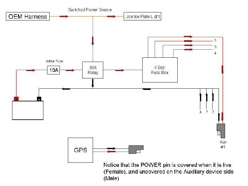 File:Aux fuse box diagram.gif